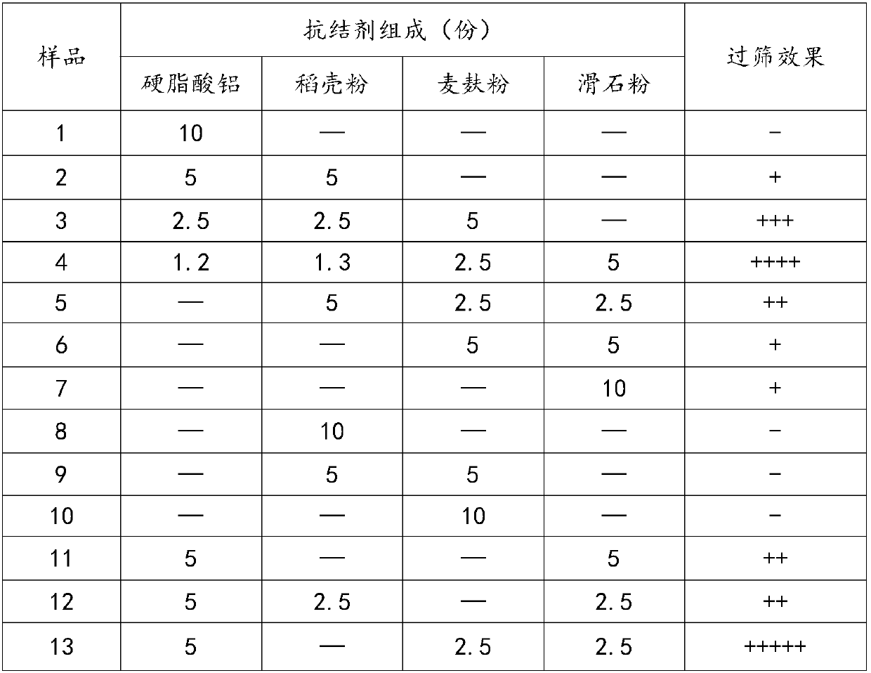 Novel acetylisovaleryltylosin tartrate premixing agent as well as preparation technology and application thereof