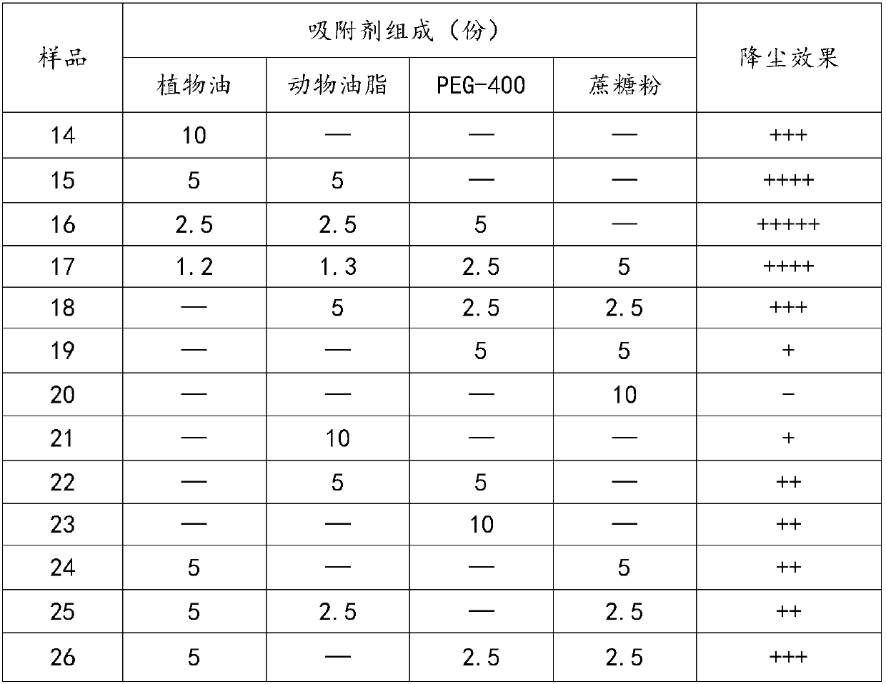 Novel acetylisovaleryltylosin tartrate premixing agent as well as preparation technology and application thereof