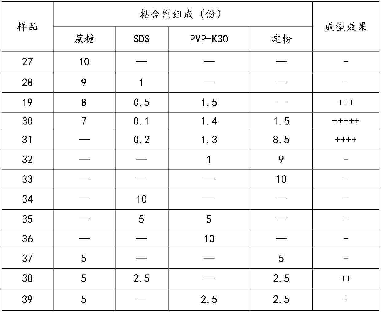 Novel acetylisovaleryltylosin tartrate premixing agent as well as preparation technology and application thereof