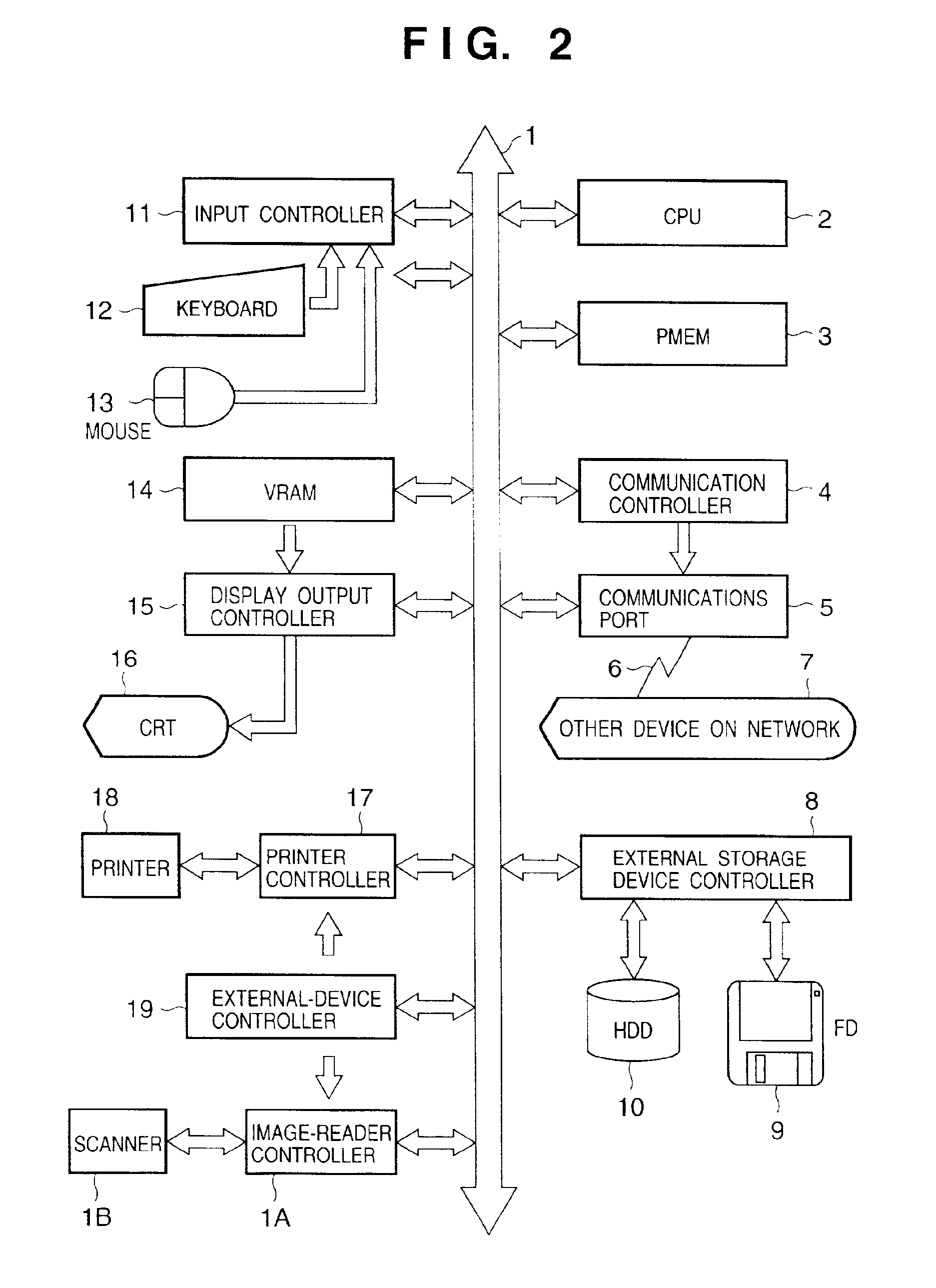 Network device manager