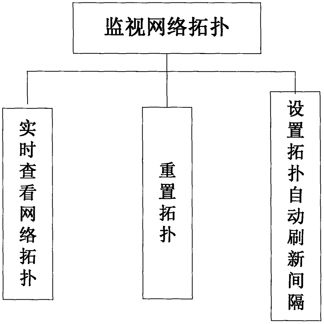 Lightweight network operation management system of aerospace communication private network