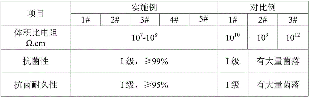 Preparation method for antistatic coating for stainless steel pipe