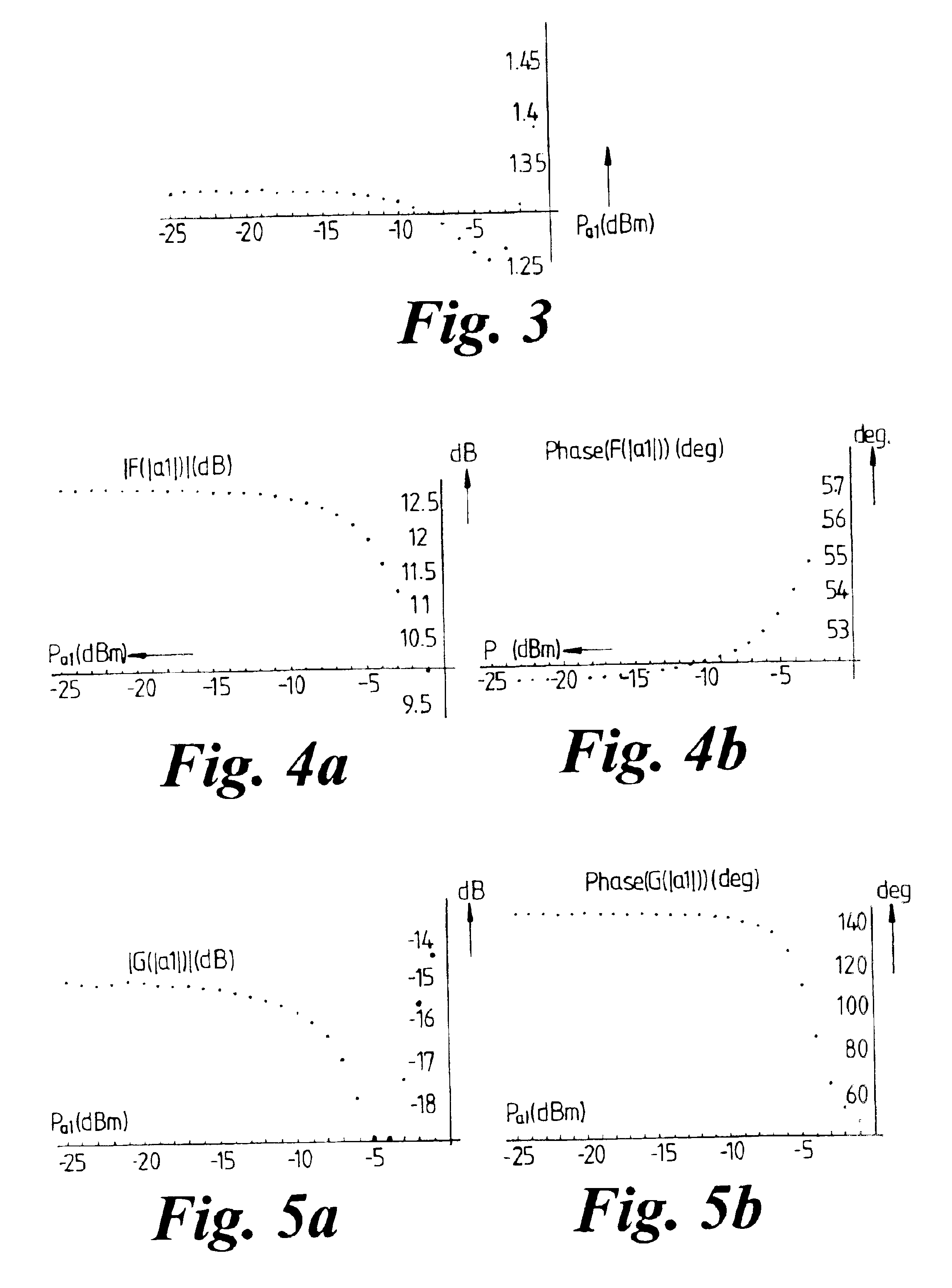 Method of and an arrangement for characterizing non-linear behavior of RF and microwave devices in a near matched environment