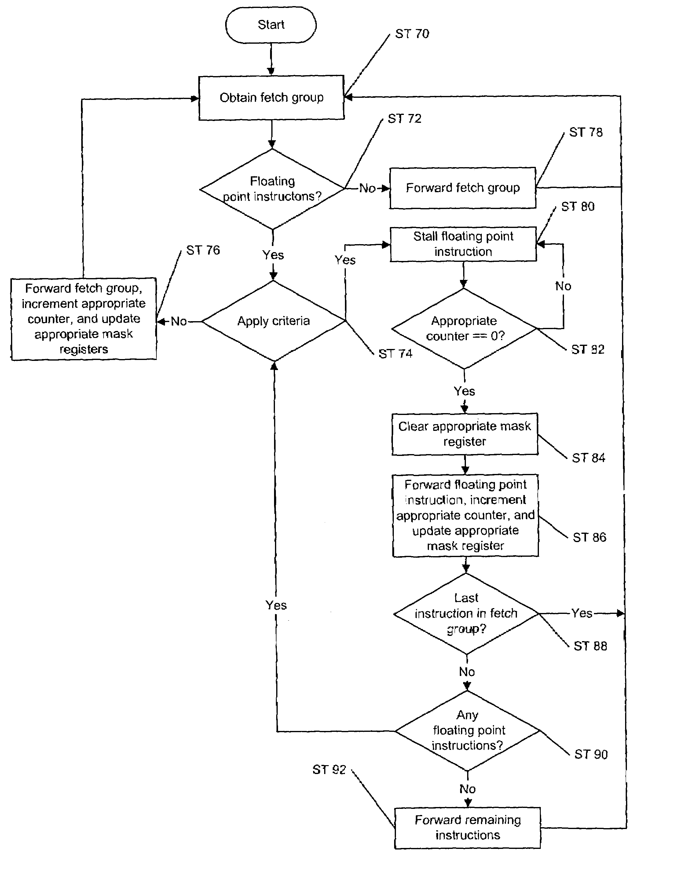 Method and a system for using same set of registers to handle both single and double precision floating point instructions in an instruction stream