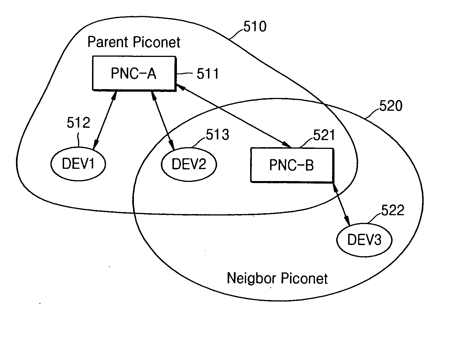 Channel time allocation method and apparatus