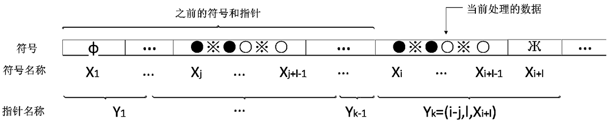 Lossless data compression method based on LZ77, error code repair method, encoder and decoder