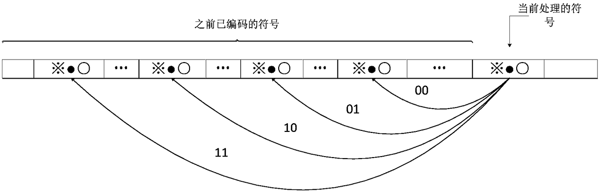 Lossless data compression method based on LZ77, error code repair method, encoder and decoder