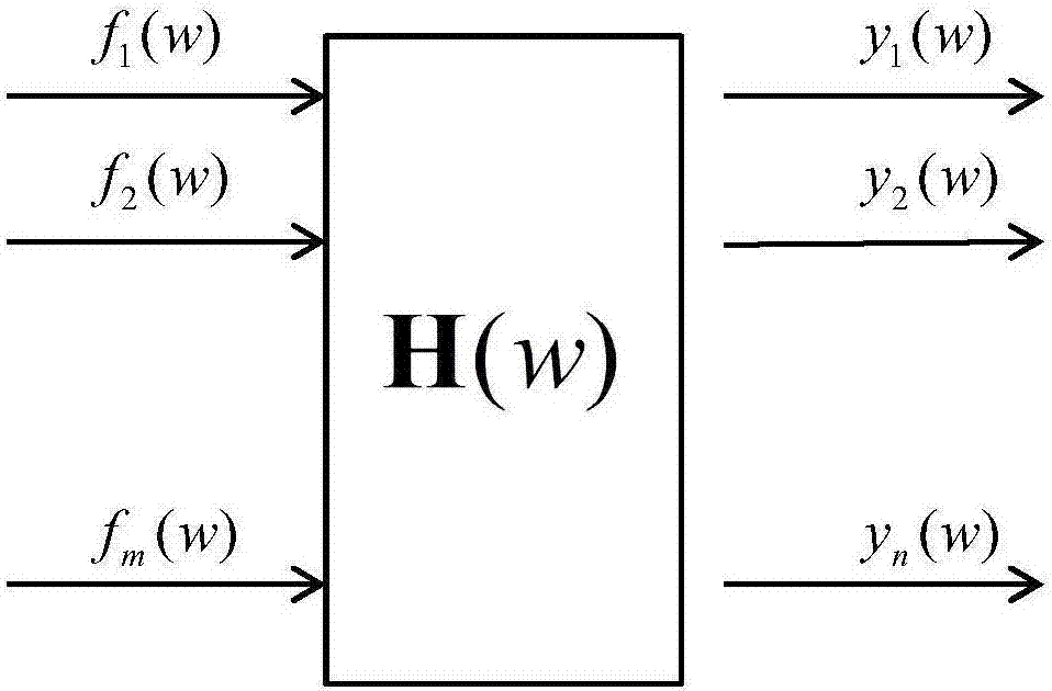 Apparatus and method for predicting multi-point vibration response frequency domain based on support vector machine