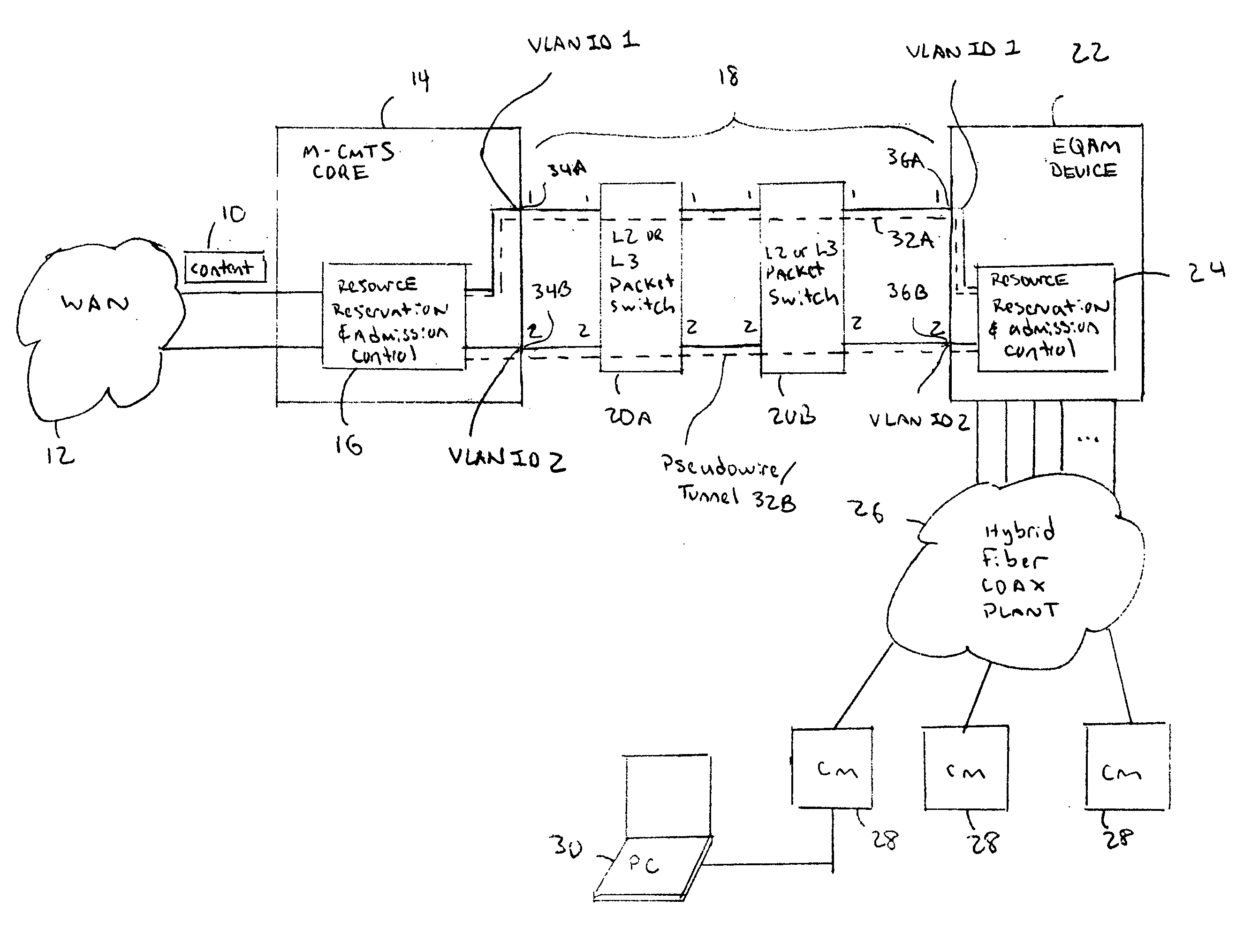 Resource reservation and admission control for IP network