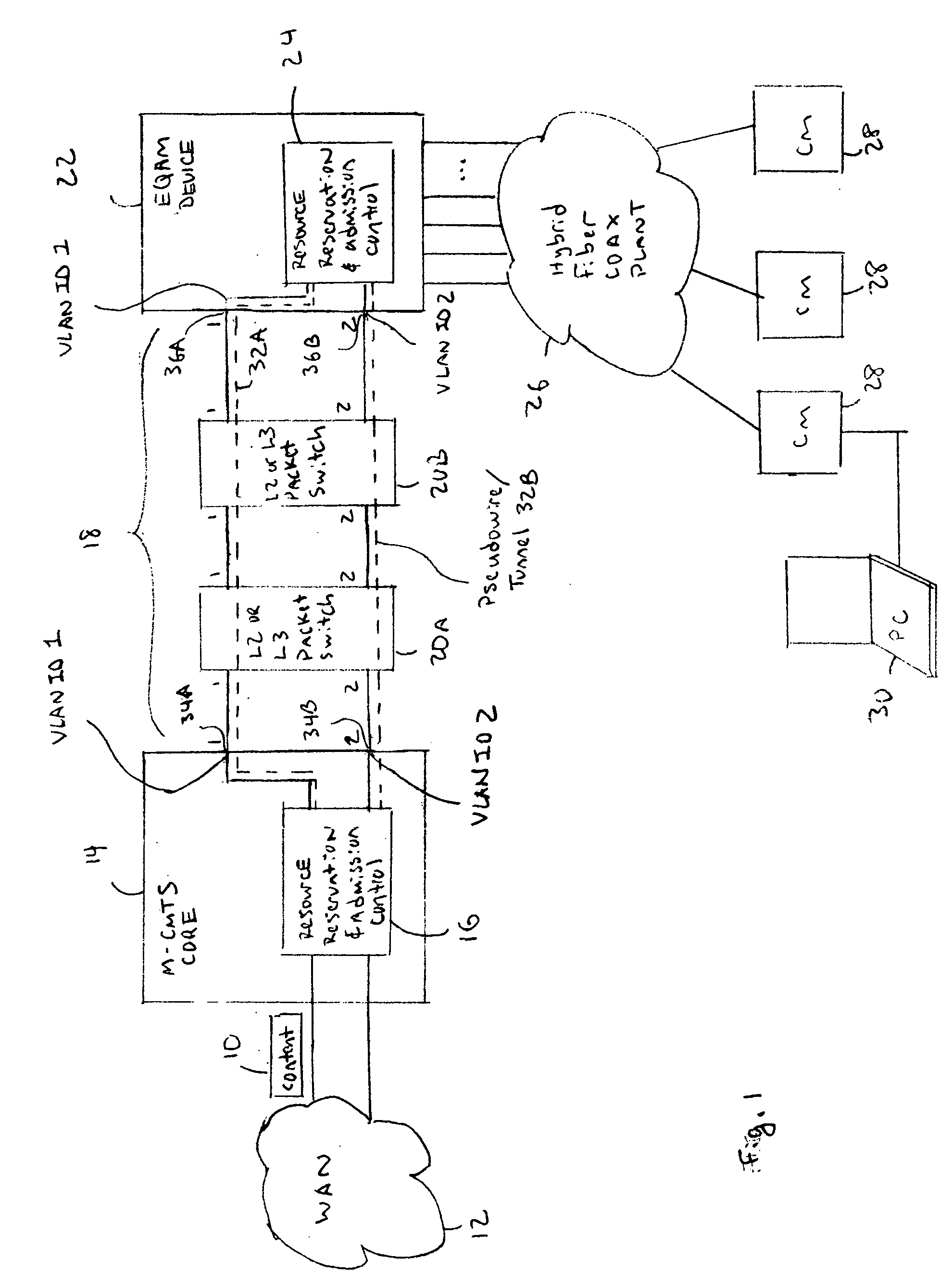 Resource reservation and admission control for IP network