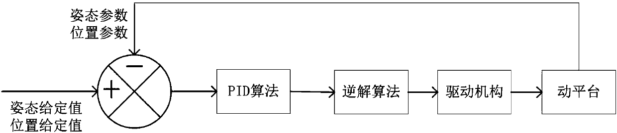 Offshore wind power operation device and balancing device thereof