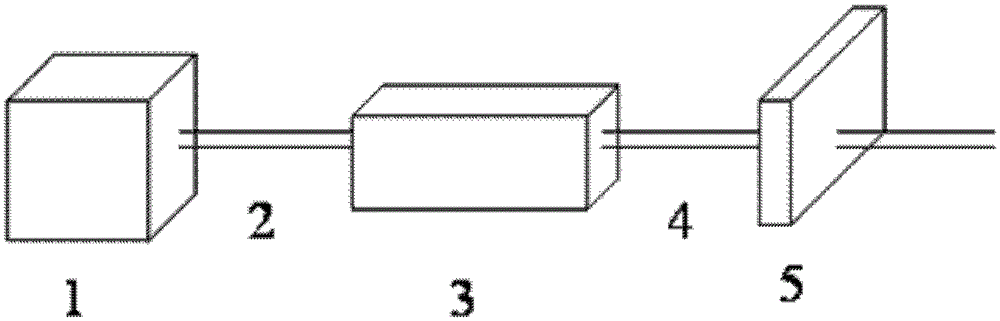 Nonlinear Optical Crystal Beryllium Sodium Cesium Borate