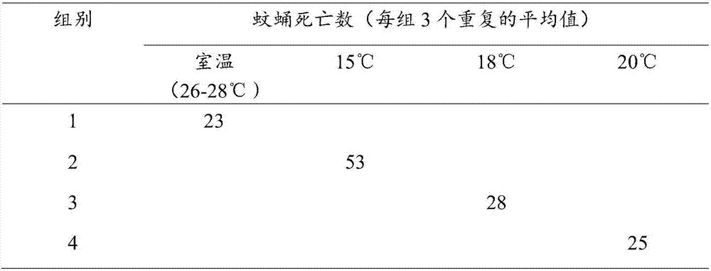 Method for delaying eclosion of aedes albopictus pupas and method for transporting aedes albopictus pupas