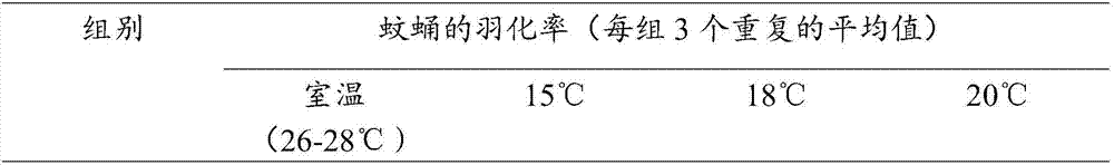 Method for delaying eclosion of aedes albopictus pupas and method for transporting aedes albopictus pupas