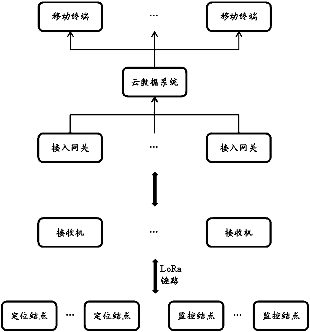 Livestock positioning and forest grassland fire prevention monitoring system based on LoRa technology