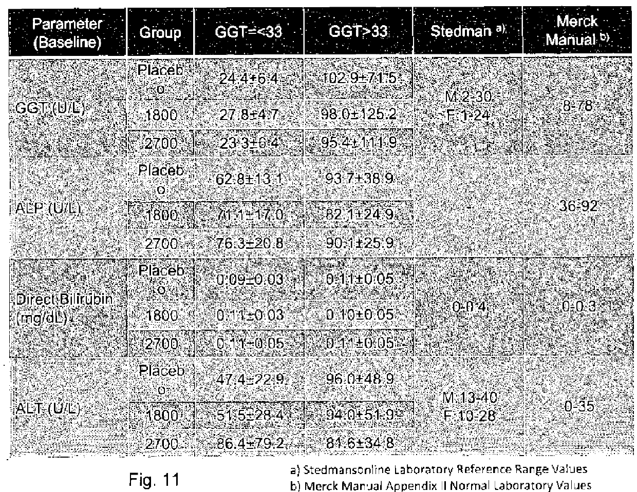 Compositions and methods for treating non-alcoholic steatohepatitis