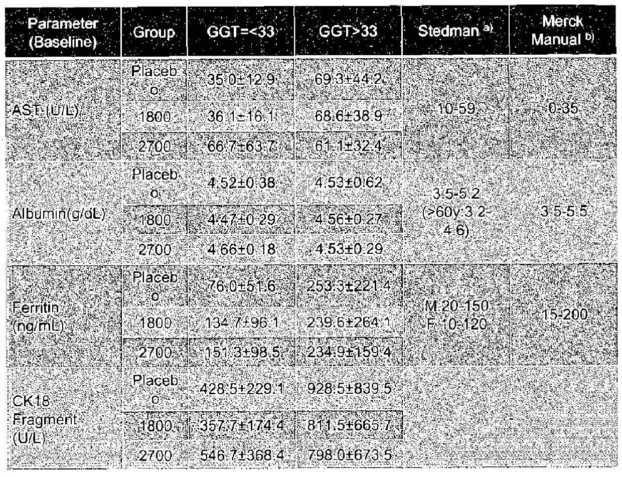 Compositions and methods for treating non-alcoholic steatohepatitis