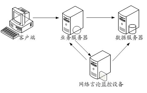 Network speech monitoring method, equipment and system thereof