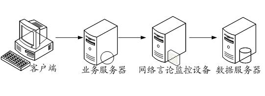 Network speech monitoring method, equipment and system thereof