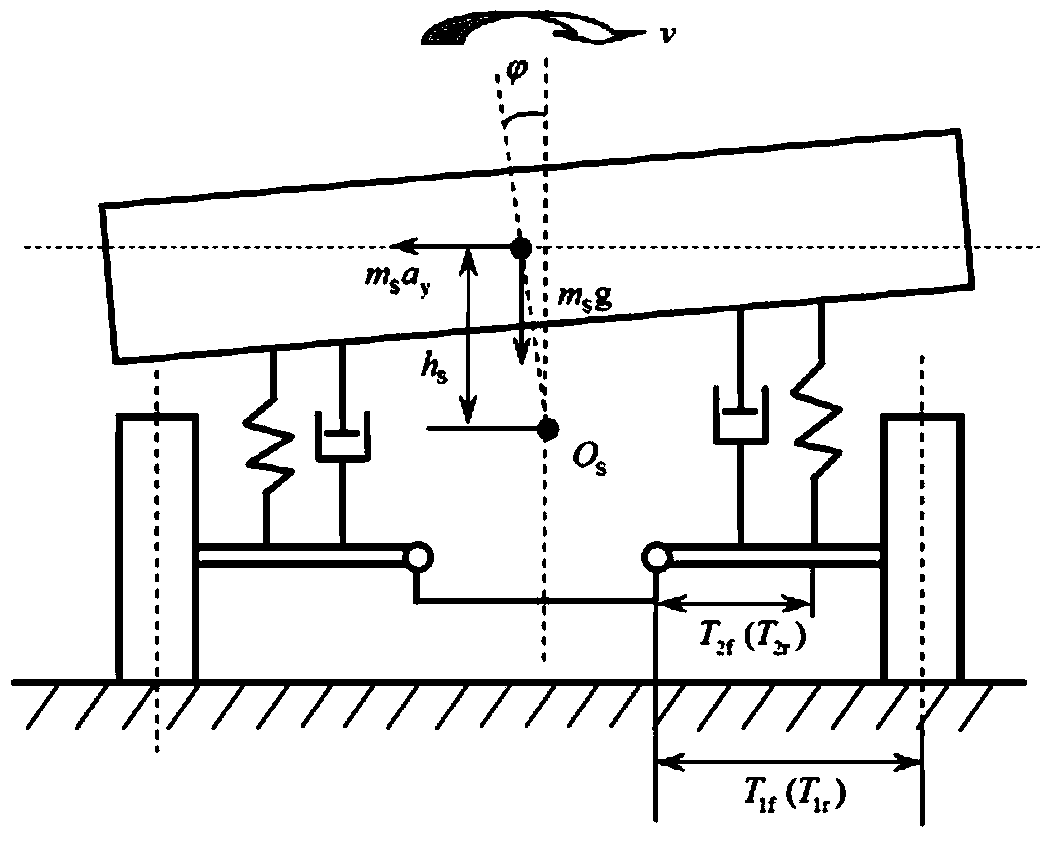 Design method for stiffness matching and diameter of vehicle suspension stabilizer bars