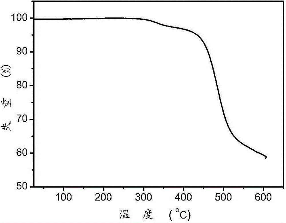 Organic semiconductor material, preparation method thereof and electroluminescent device