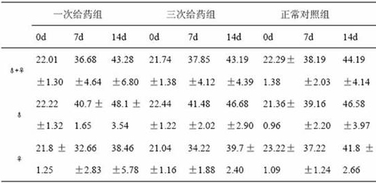 A kind of traditional Chinese medicine composition for treating chloasma, preparation method and preparation