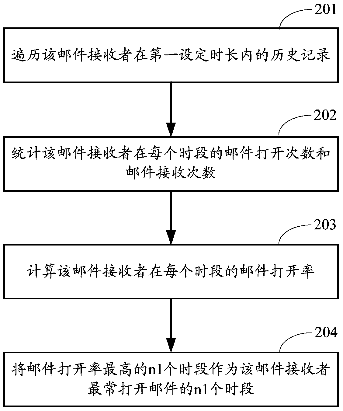 Method and device for determining information transmission time