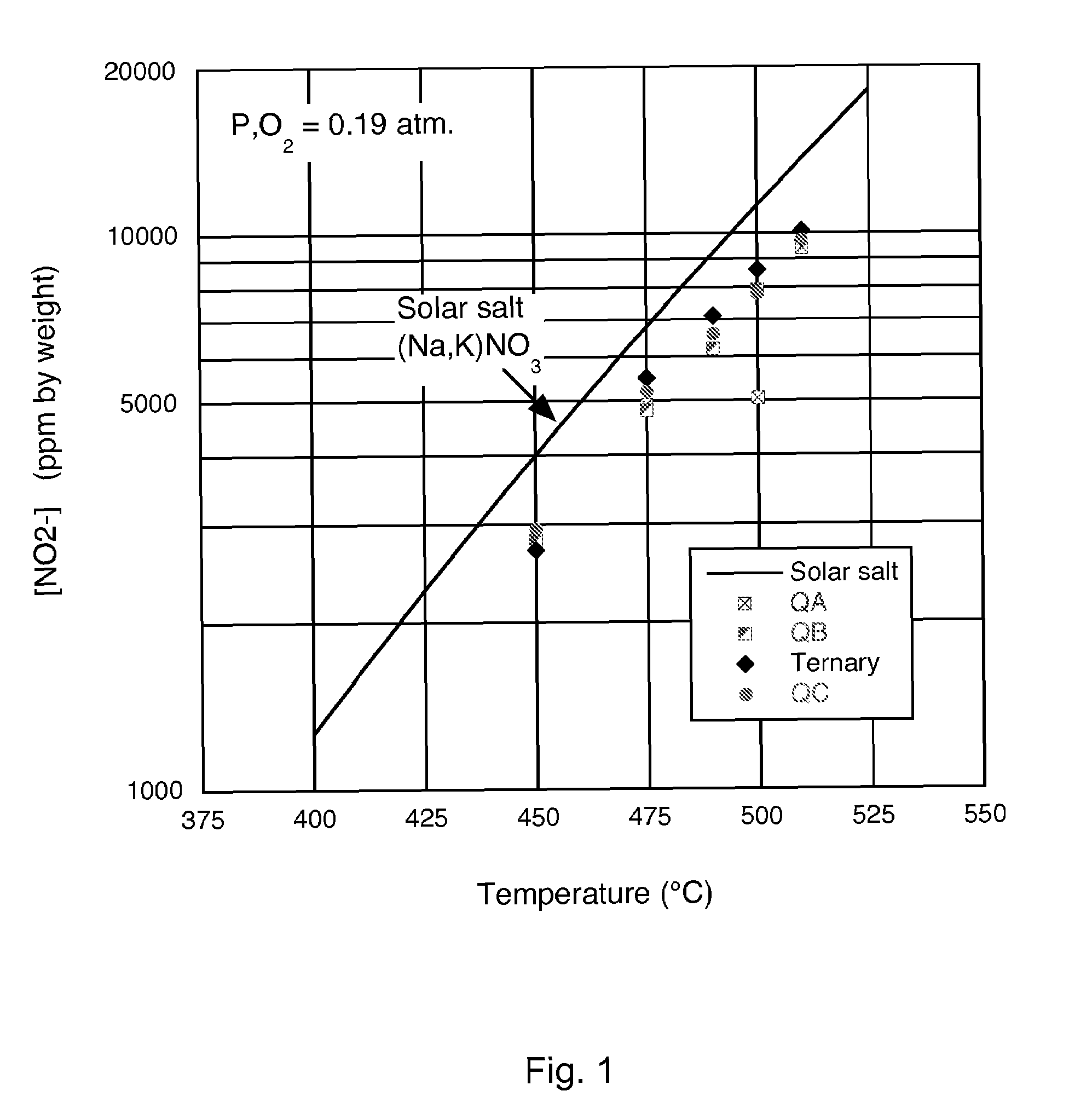 Low-melting point inorganic nitrate salt heat transfer fluid