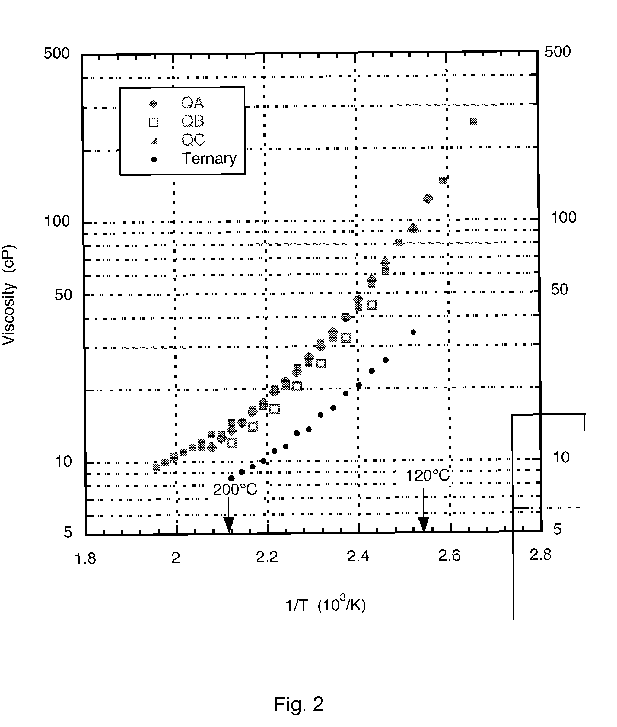 Low-melting point inorganic nitrate salt heat transfer fluid