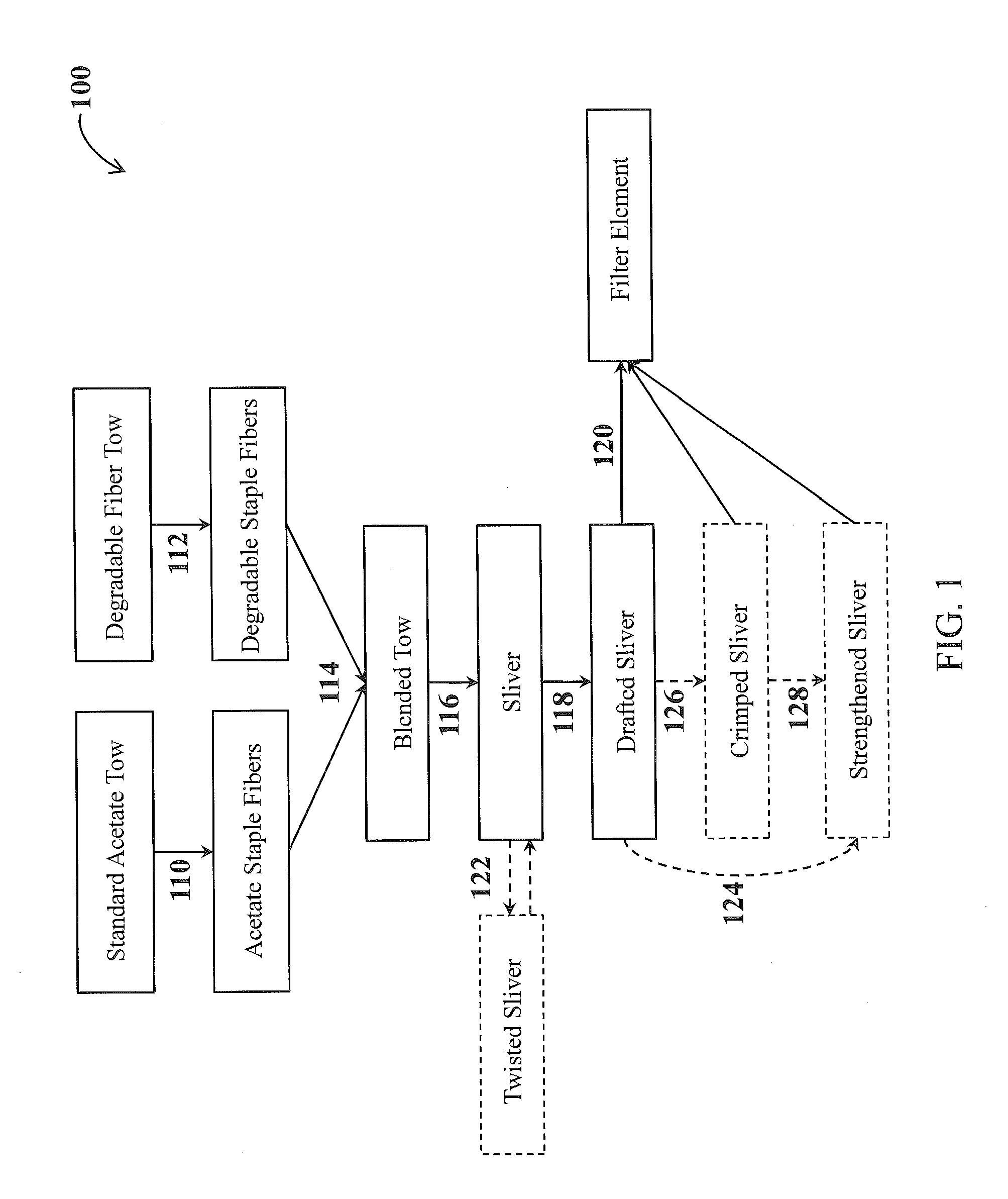 Mixed fiber sliver for use in the manufacture of cigarette filter elements