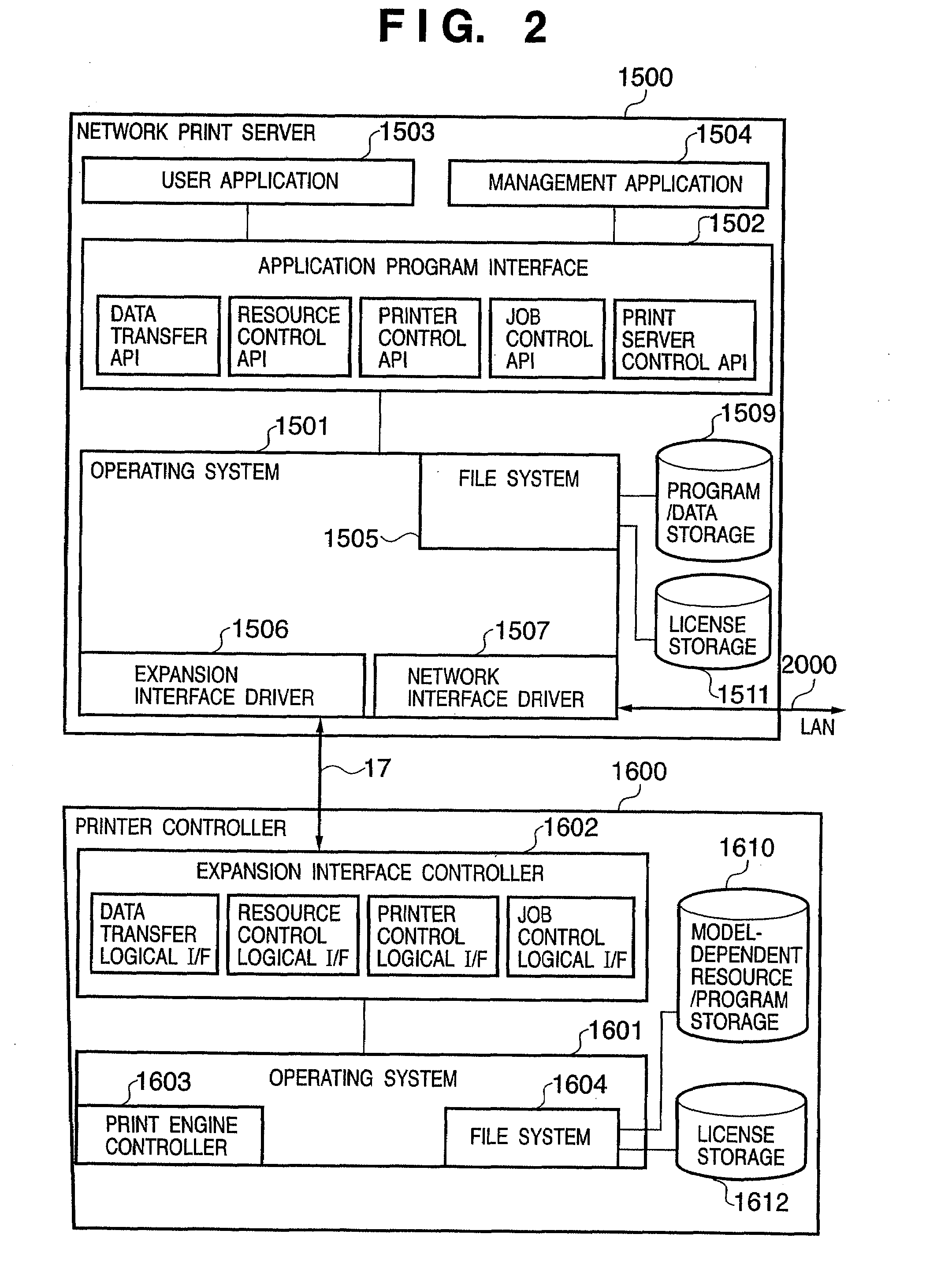 Network apparatus and control method therefor