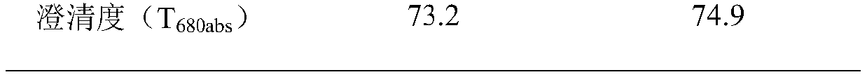 Black tartary buckwheat compound tea beverage and preparation method thereof