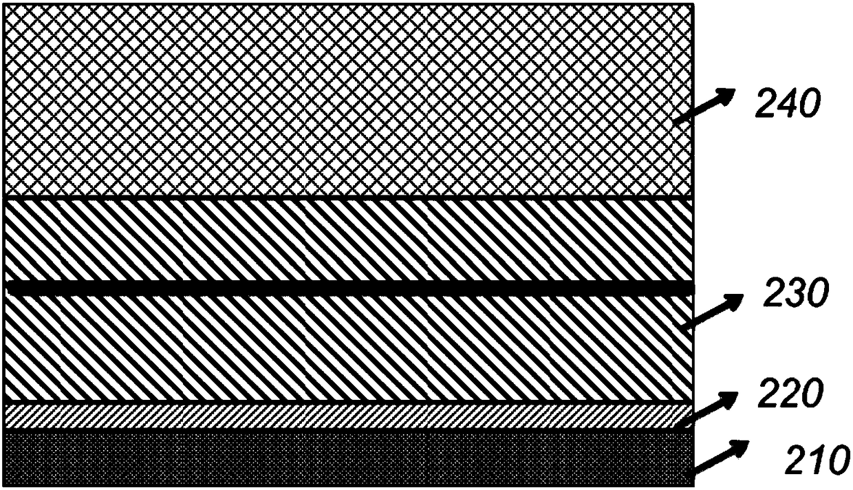 Method of manufacturing magnetic tunnel junction