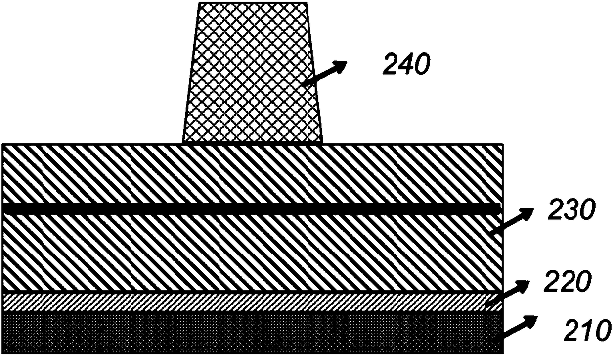 Method of manufacturing magnetic tunnel junction