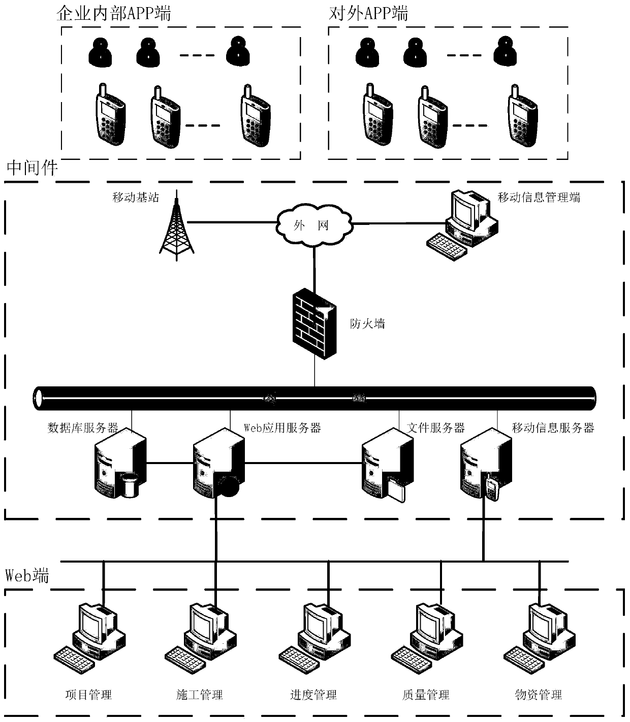 Engineering project management system based on mobile Internet +