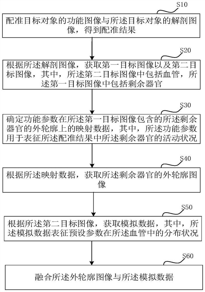 Data fusion method, device, computer equipment and readable storage medium