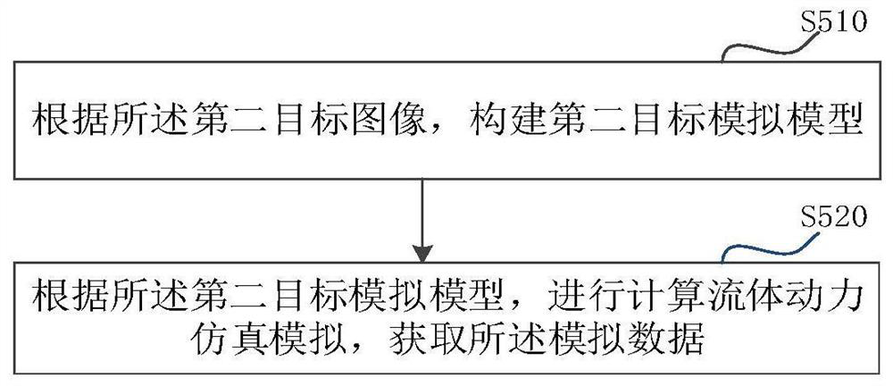 Data fusion method, device, computer equipment and readable storage medium