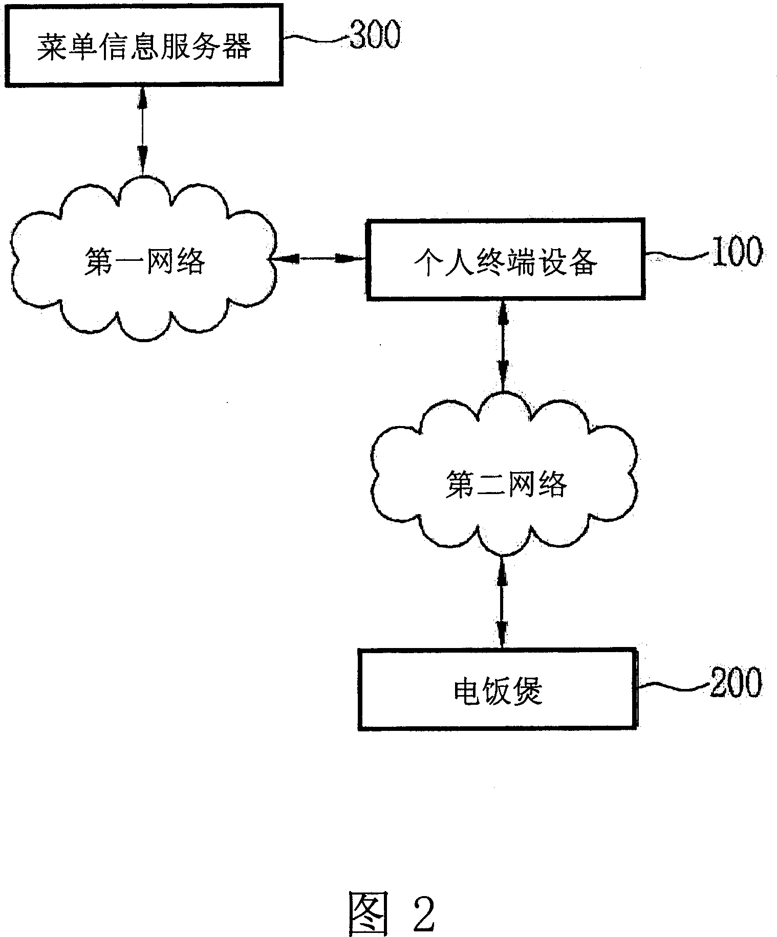 Self-diagnosing information processing system of rice cooker