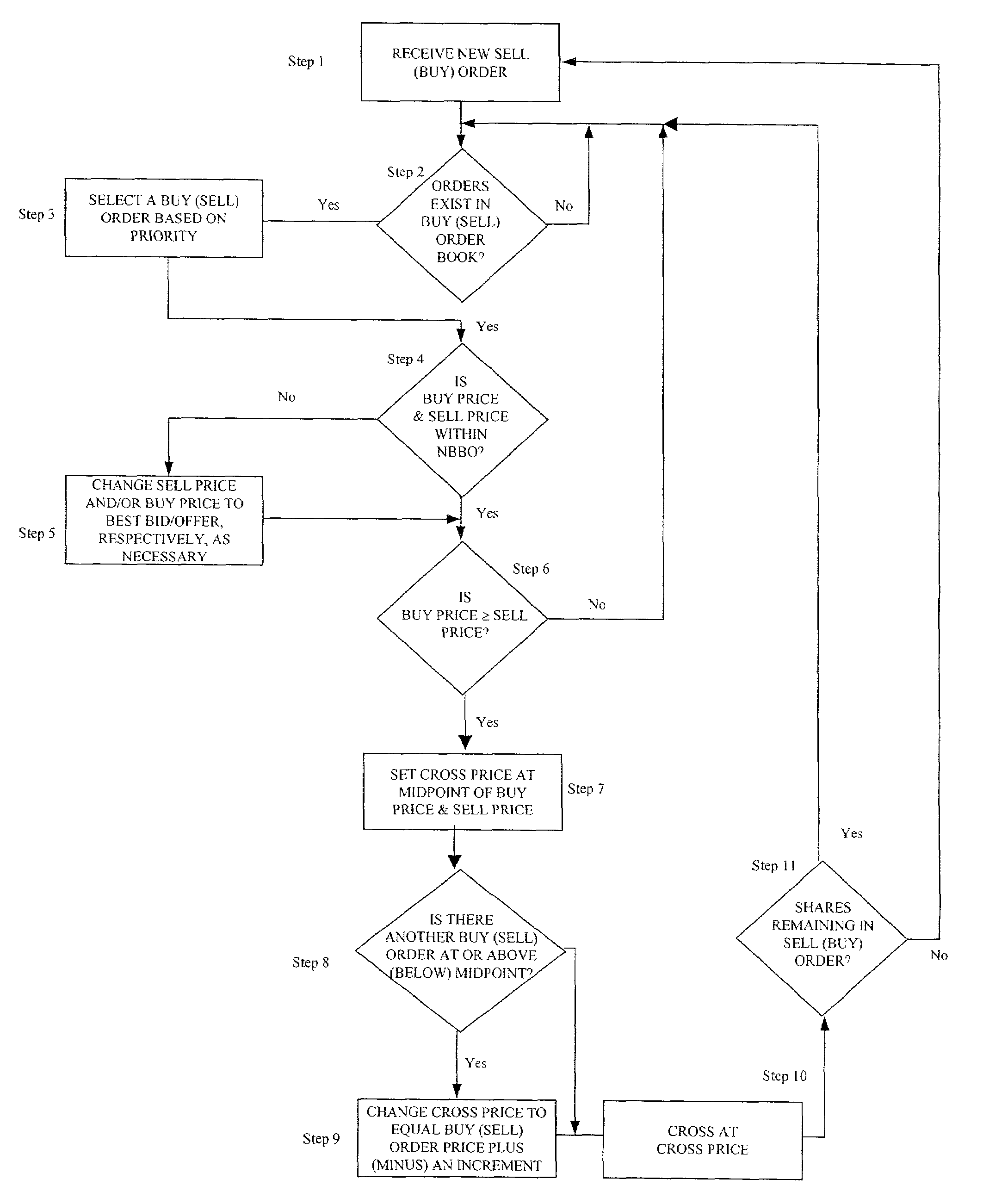 Price improvement crossing system