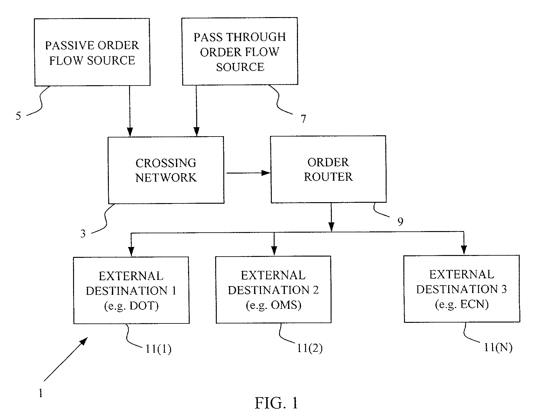 Price improvement crossing system