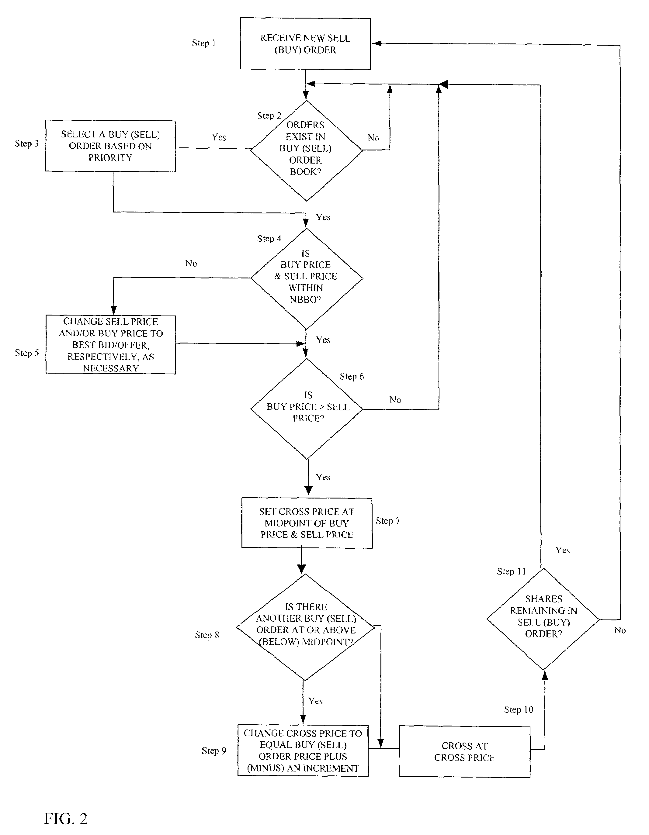 Price improvement crossing system