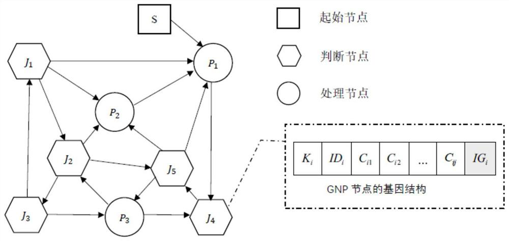 A method for identifying deformation and cracking of surrounding rock in coal mine roadway based on association rule mining