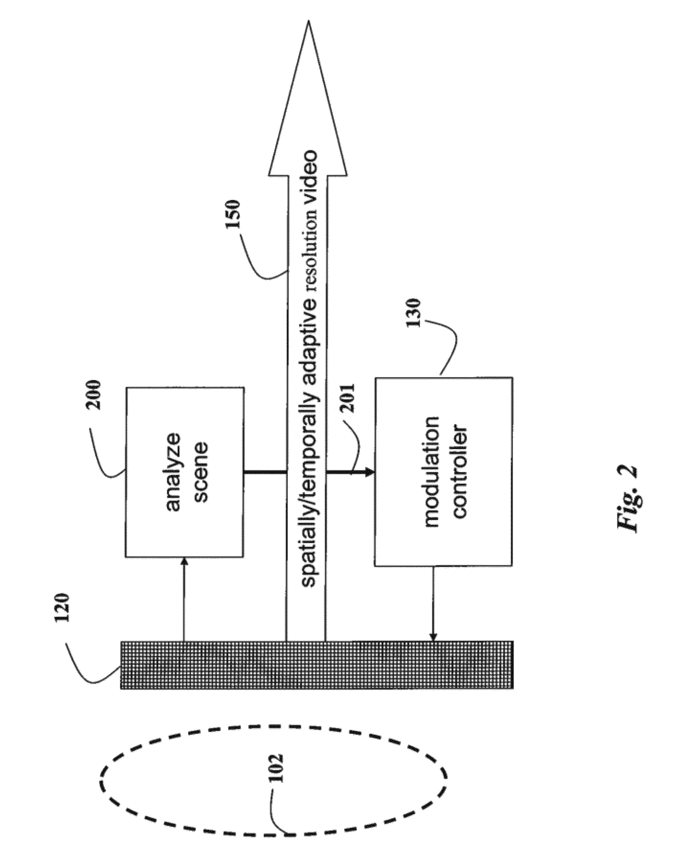 Video camera for reconstructing varying spatio-temporal resolution videos