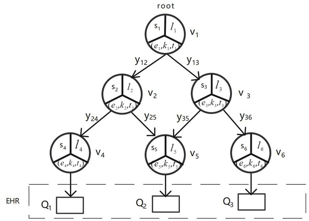 Real-time auditing method based on multi-level roles in medical cloud environment