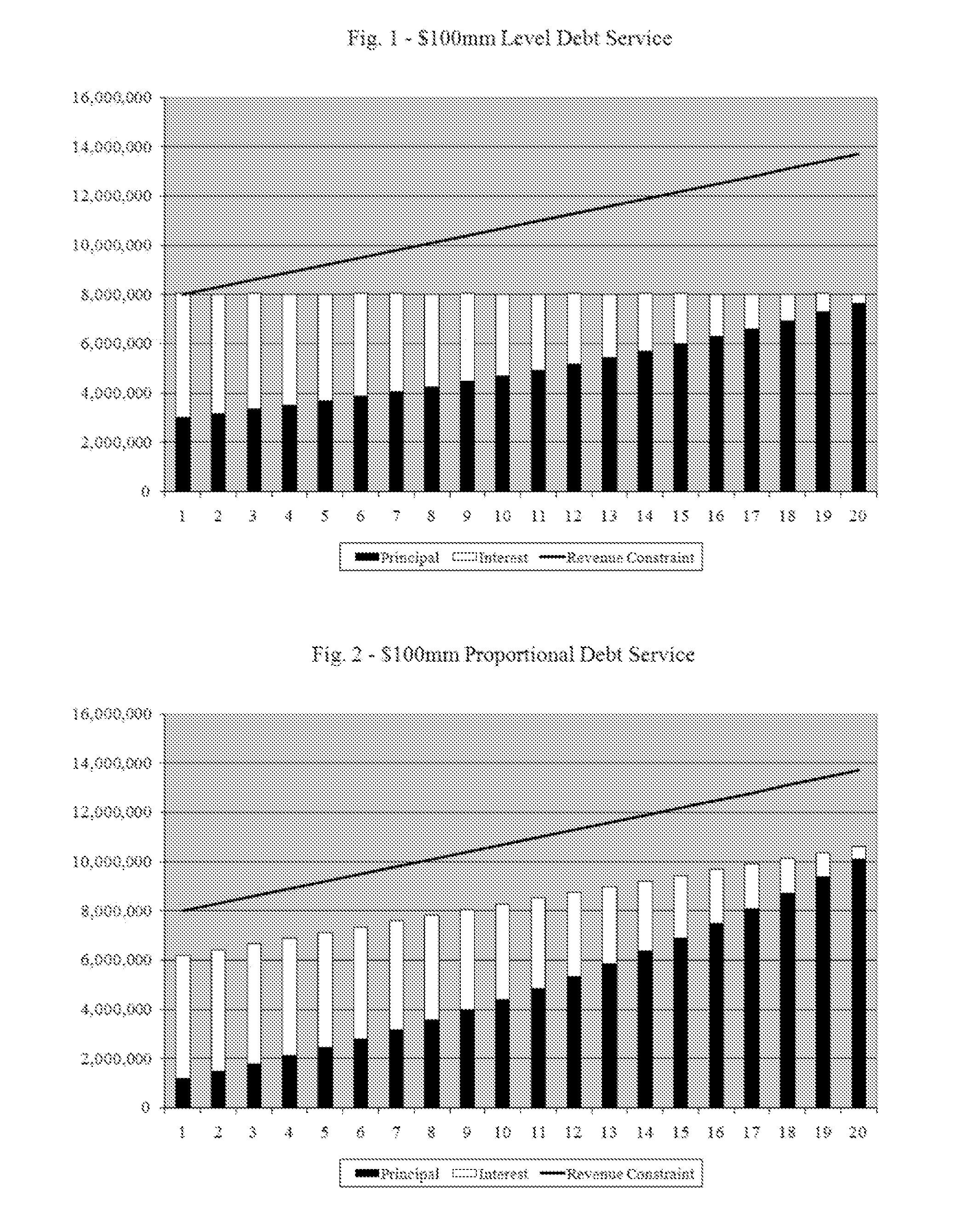 System and Method for Visual and Interactive Determination of Optimal Financing and Refinancing Solutions