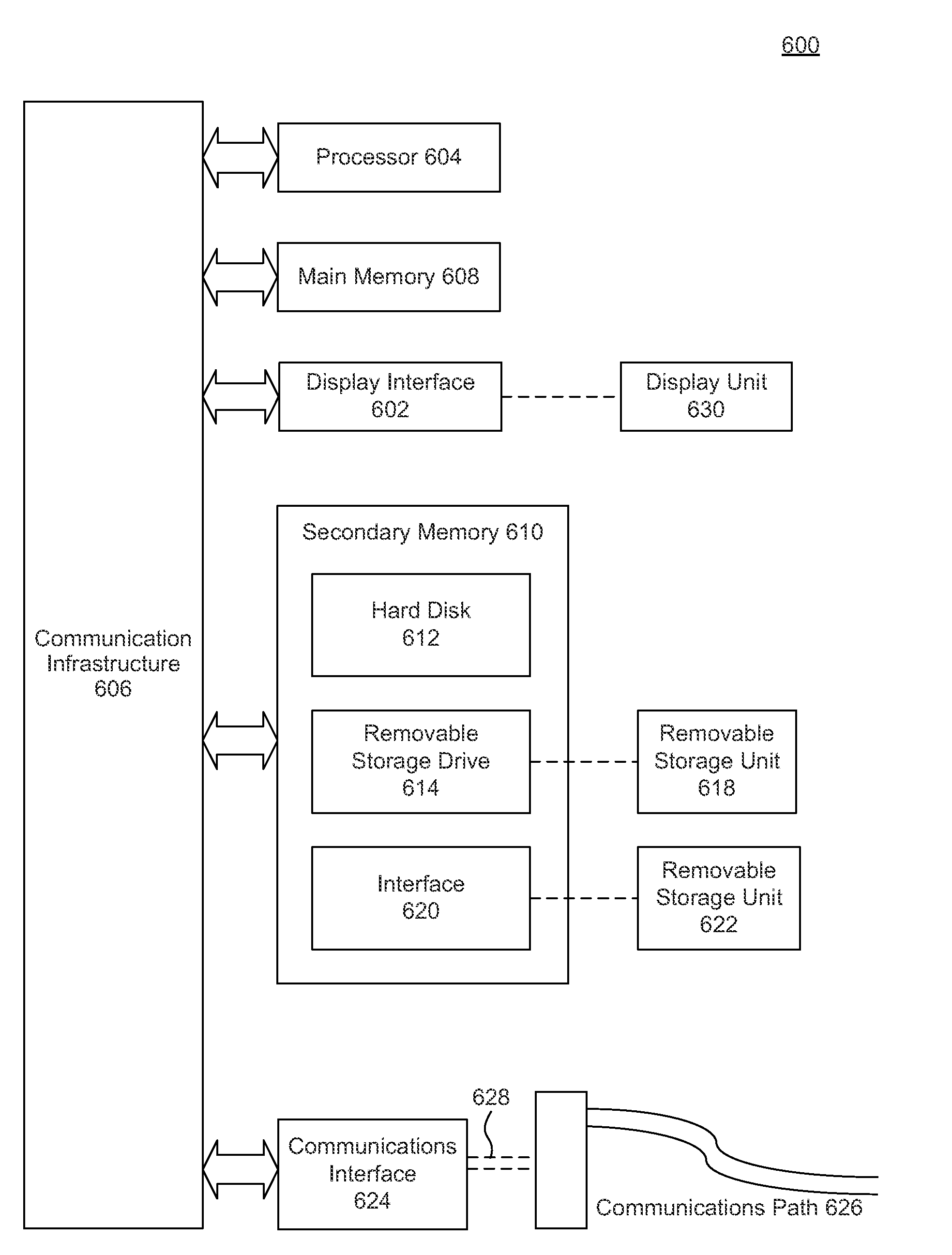 Minimizing latency from peripheral devices to compute engines