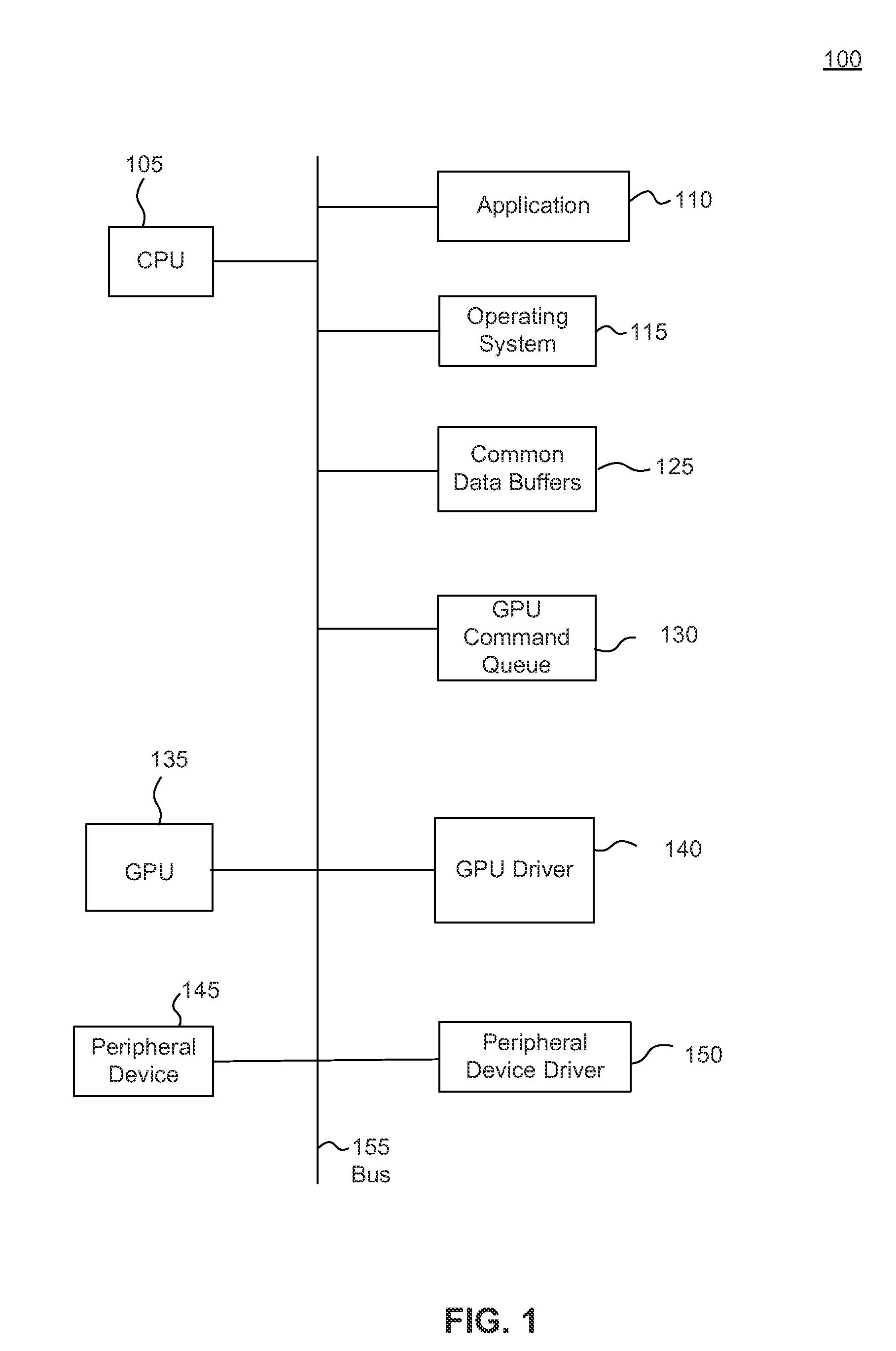 Minimizing latency from peripheral devices to compute engines