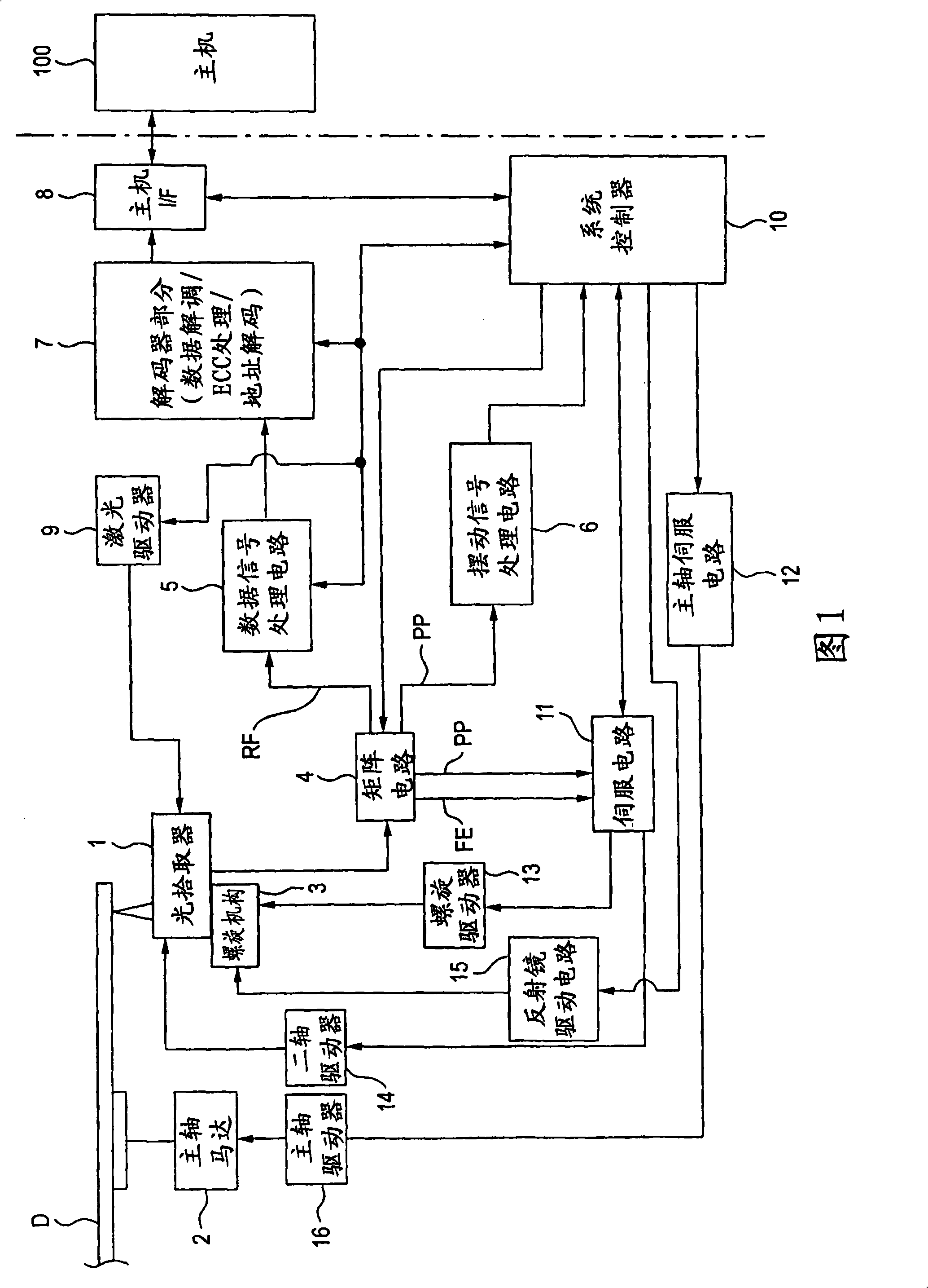 Deformable reflector apparatus, optical pickup device and optical drive apparatus