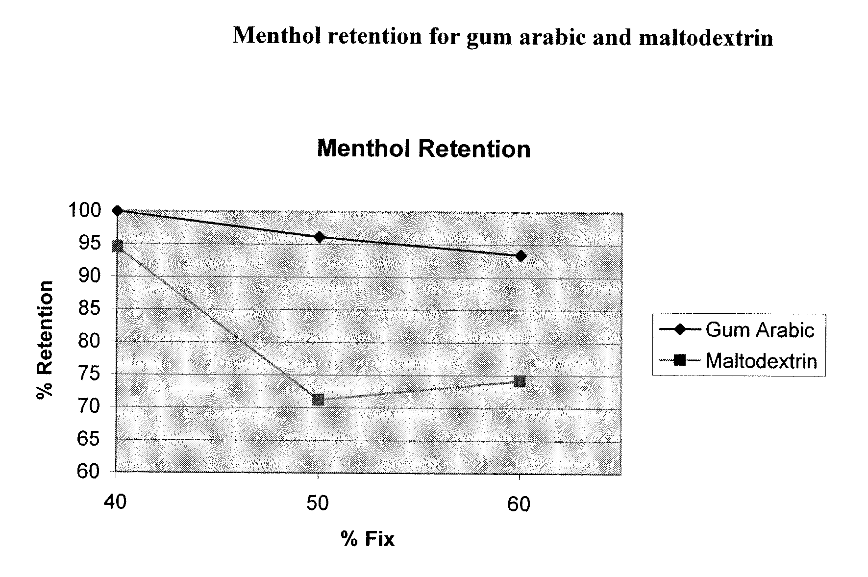 Spray-dried compositions and their uses