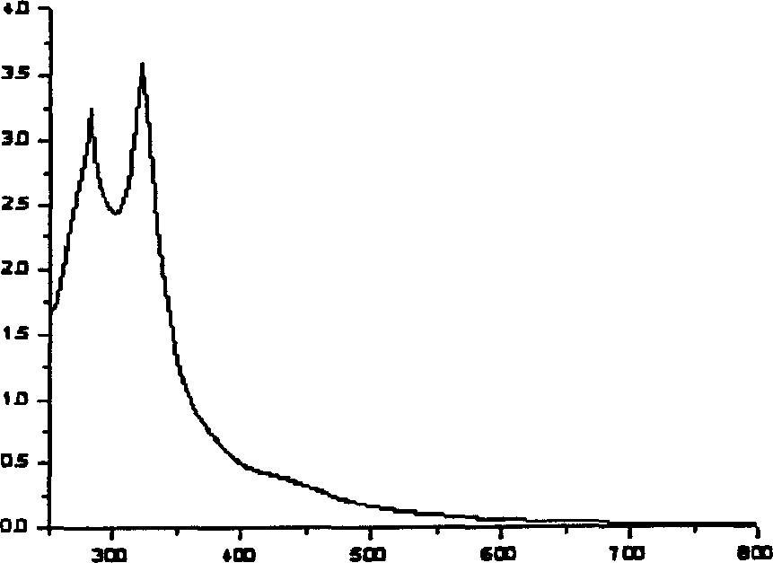 Method for measuring tannin extract content in tannin extract doctor solution